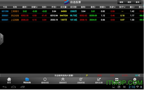 最新渤海大智慧手机版