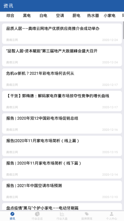 奥维罗盘app