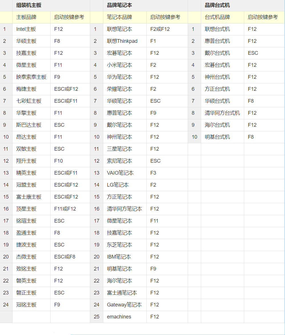 夜神模拟器安卓9.0系统 夜神模拟器全新安卓9.0