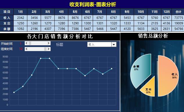 可视化财务报表模板