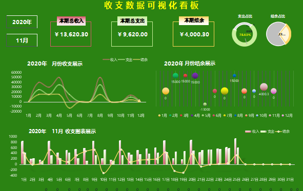 可视化财务报表模板