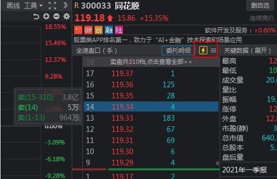 同花顺证券新一代行情分析软件 同花顺证券新一代行情分析软件