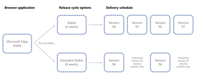 Microsoft Edge Enterprise