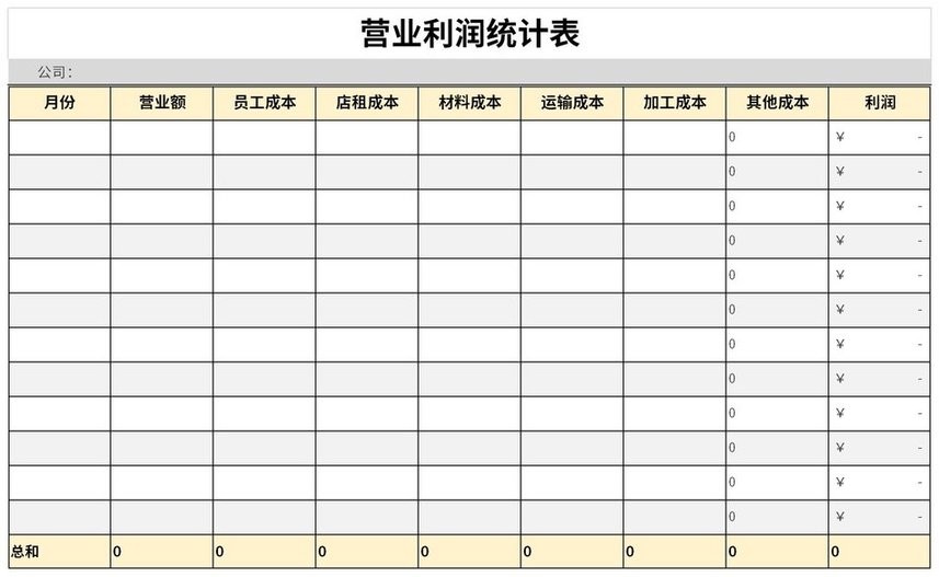 营业利润表格模板