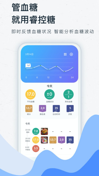 睿控糖 睿控糖app