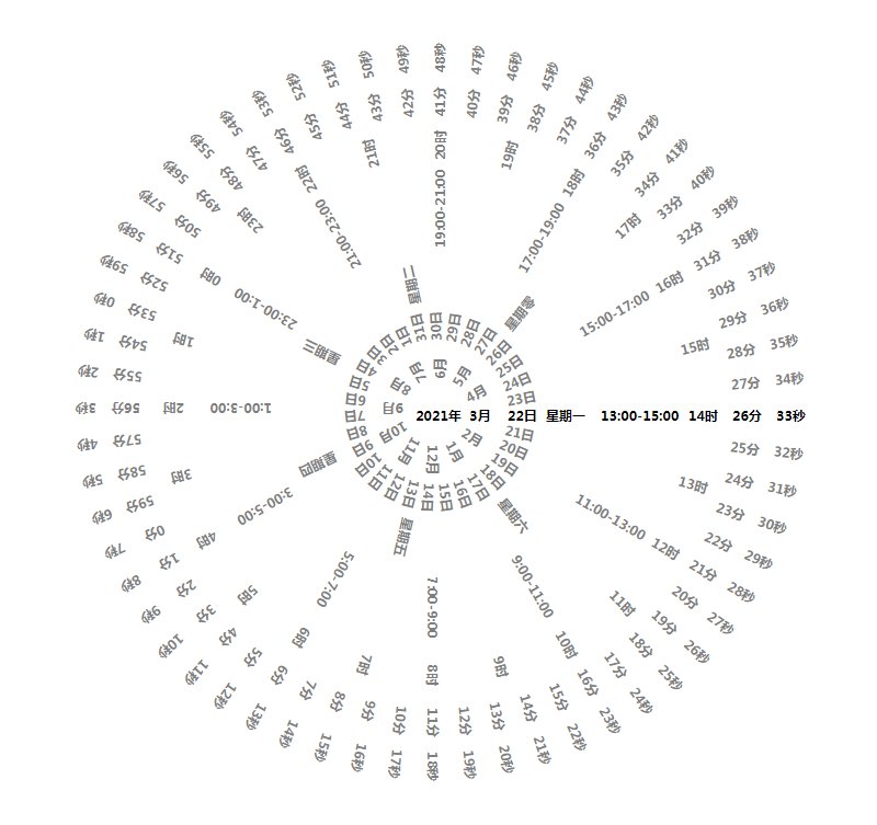罗盘时钟屏保电脑版