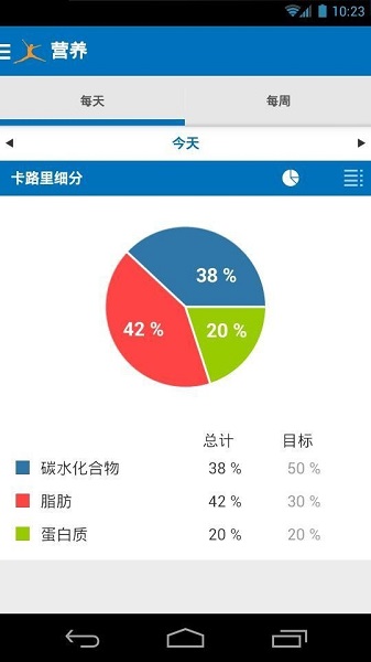 MyFitnessPal高级版