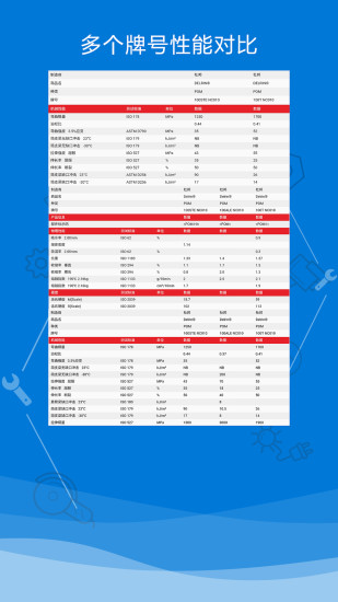 物性表 物性表app