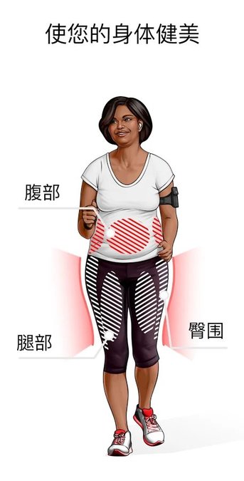 WalkFit徒步瘦身 徒步瘦身软件