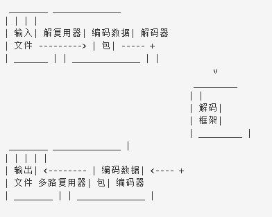 FFmpeg Gyan稳定版本 FFmpeg Gyan稳定版本安装