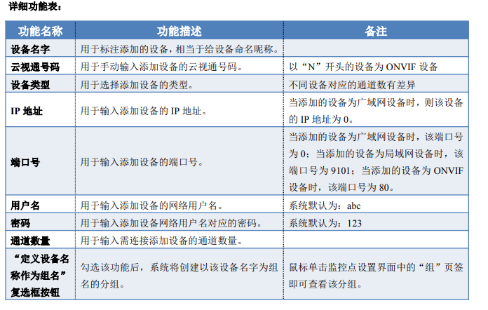 中维世纪视频集中管理系统JVMS 6200