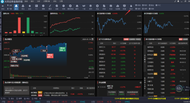大同证券综合金融终端安装