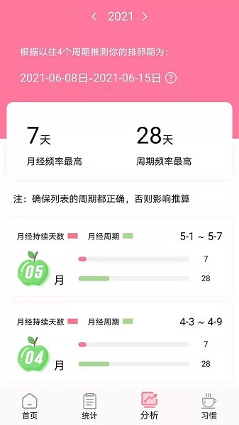 安全期排卵期计算app下载