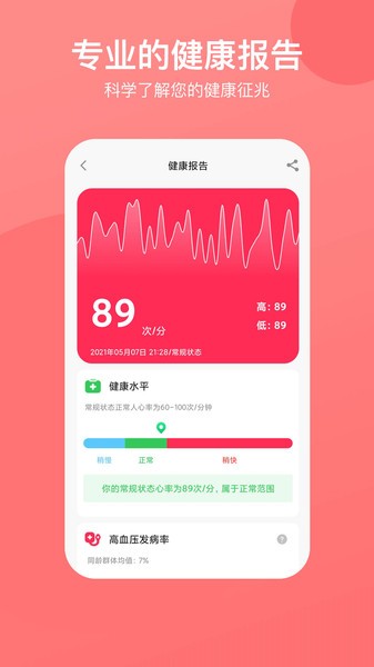 心率心电图app