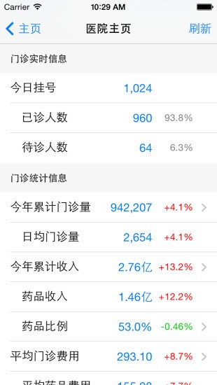 数字化医院app下载