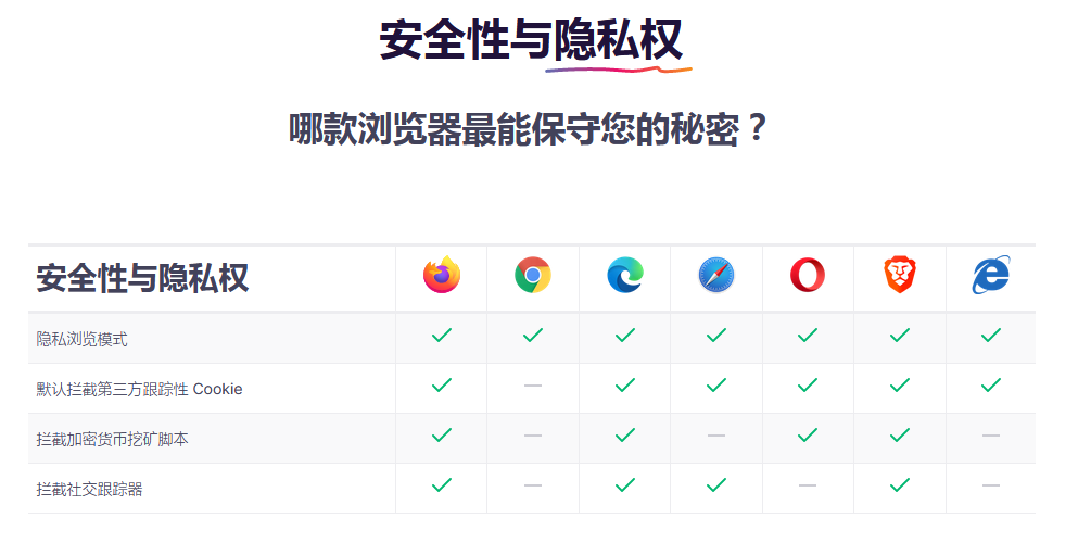 火狐浏览器免安装全球版