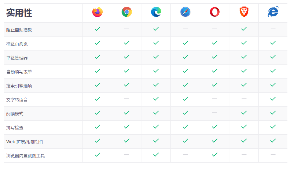 火狐浏览器免安装全球版