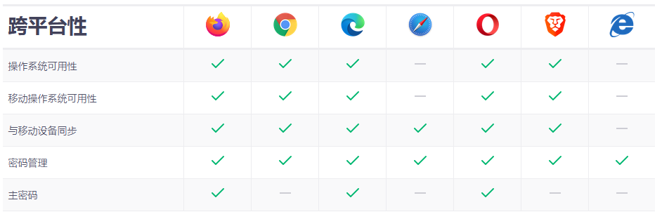 火狐浏览器免安装全球版