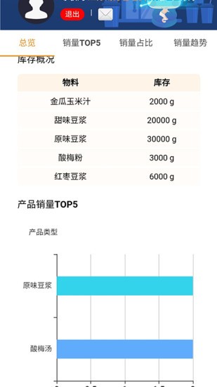 尔悟商户运营app
