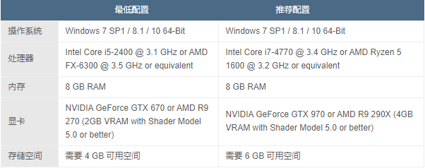 全面战争模拟器电脑版
