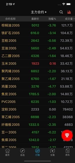 国富财讯通软件