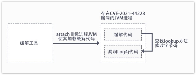 火绒安全Log4j漏洞缓解工具安装