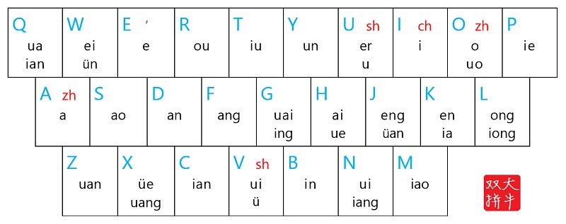 大牛双拼输入法