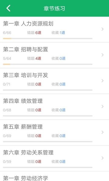 人力资源二级题库app