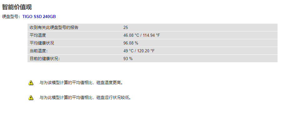 硬盘哨兵中文破解版