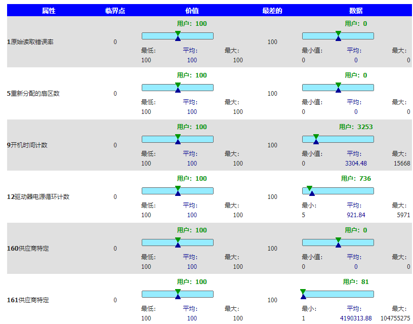 硬盘哨兵中文破解版