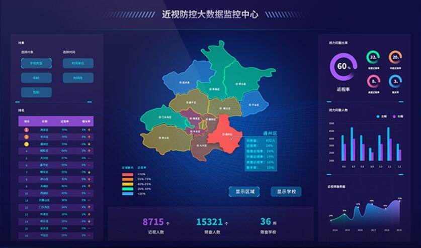 儿童青少年视力健康管理系统