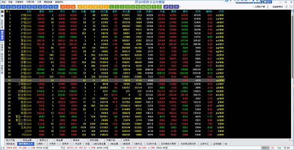 澎博财经博易大师模拟交易