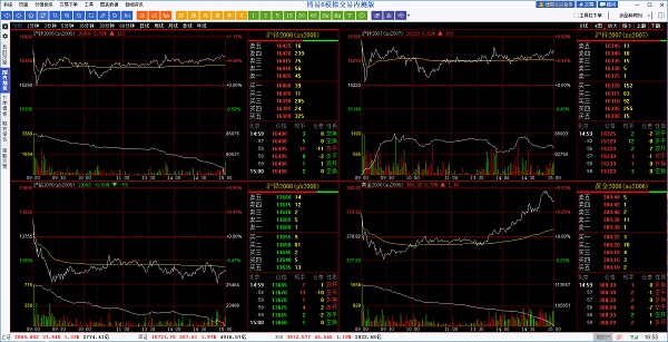 澎博财经博易大师模拟交易