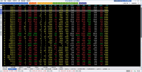 澎博财经博易大师模拟交易