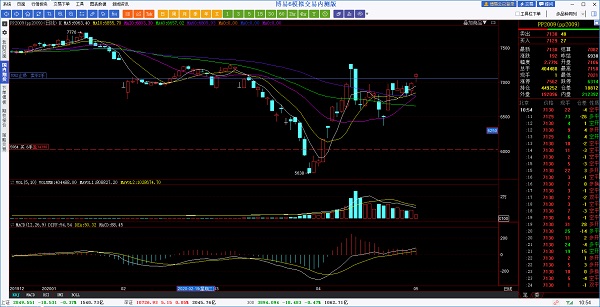 澎博财经博易大师模拟交易