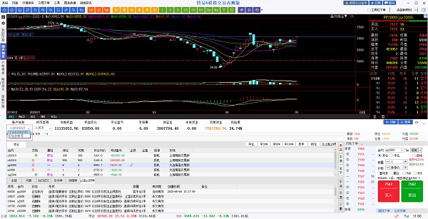 澎博财经博易大师模拟交易