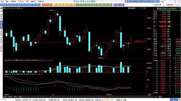 澎博财经博易大师模拟交易
