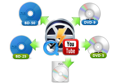 Leawo Blu ray Creator(狸窝蓝光光盘刻录)