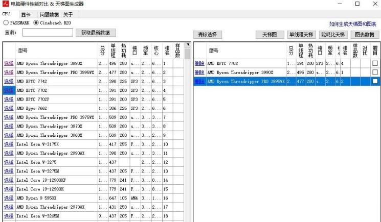最新电脑CPU显卡天梯图生成软件