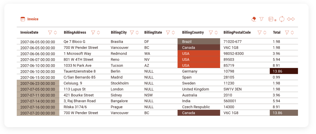 DBeaver lite edition数据库管理 DBeaver lite edition数据库管理