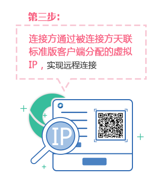 金万维天联标准版客户端