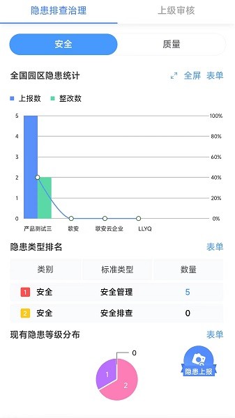 歌安云隐患排查APP 歌安云软件