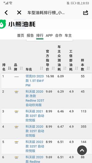 小熊油耗查油耗教程 小熊油耗查油耗方法